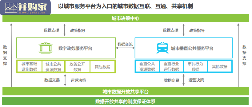 中国智慧城市服务平台发展报告(63页)-第1张图片 中国智慧城市服务平台发展报告(63页)-第1张图片
