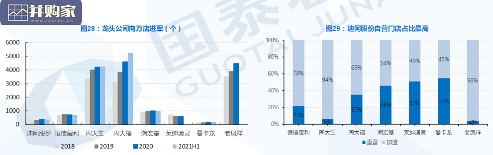 珠宝行业公司深度比较报告(32页)-第1张图片 珠宝行业公司深度比较报告(32页)-第1张图片