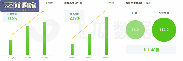 服装短视频及直播营销报告(52页)-第1张图片 服装短视频及直播营销报告(52页)-第1张图片