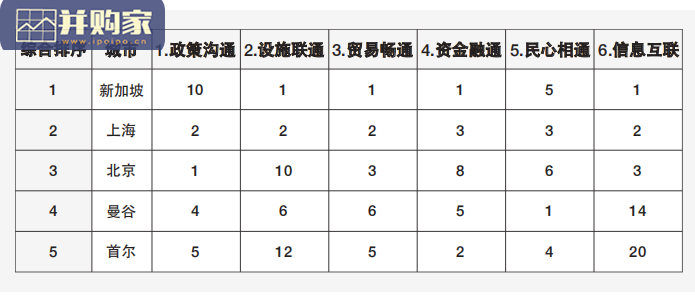 2021年一带一路城市互联互通指数研究报告(28页)-第1张图片 2021年一带一路城市互联互通指数研究报告(28页)-第1张图片