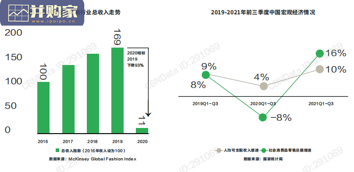 全球时尚IP白皮书(86页)-第1张图片 全球时尚IP白皮书(86页)-第1张图片