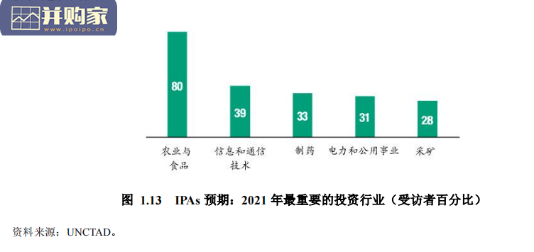 2021年世界投资报告(402页)-第1张图片 2021年世界投资报告(402页)-第1张图片