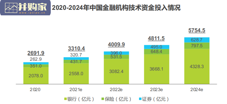中国FinTech行业发展报告:金融科技(86页)-第1张图片 中国FinTech行业发展报告:金融科技(86页)-第1张图片