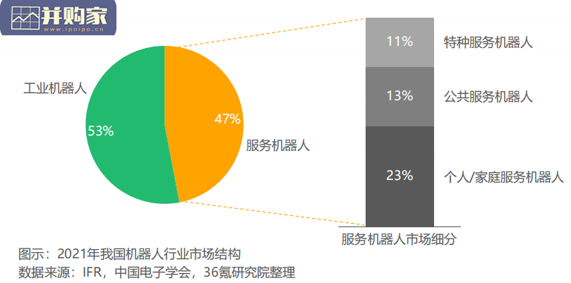 2021年中国机器人行业研究报告(41页)-第1张图片 2021年中国机器人行业研究报告(41页)-第1张图片
