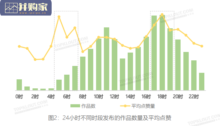 微信视频号生态研究报告(41页)-第1张图片 微信视频号生态研究报告(41页)-第1张图片