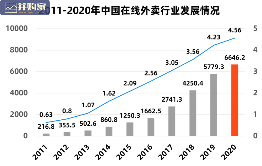 中国早餐经济发展研究报告(42页)-第1张图片 中国早餐经济发展研究报告(42页)-第1张图片