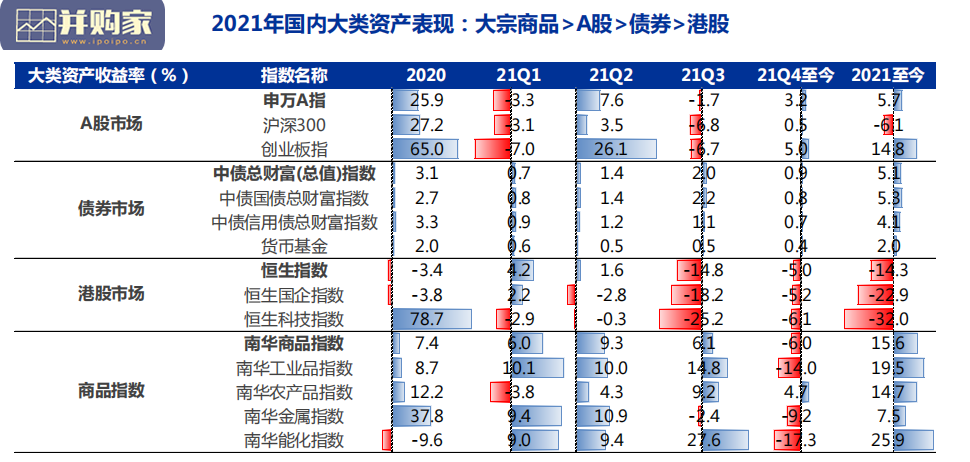 2022年全球资产配置策略报告(77页)-第1张图片 2022年全球资产配置策略报告(77页)-第1张图片