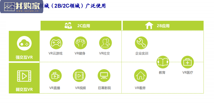 VR、AR行业报告:AR多点感知交互(41页)-第1张图片 VR、AR行业报告:AR多点感知交互(41页)-第1张图片