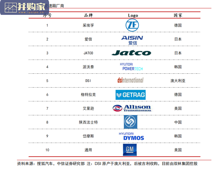 新能源汽车行业报告:电动智能助推中国车扬帆出海(26页)-第1张图片 新能源汽车行业报告:电动智能助推中国车扬帆出海(26页)-第1张图片