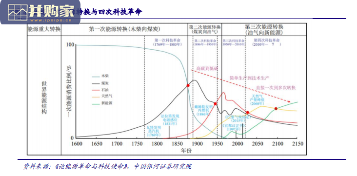 电子行业2022年度策略报告:能源变革奏响电子行业新篇章(41页)-第1张图片 电子行业2022年度策略报告:能源变革奏响电子行业新篇章(41页)-第1张图片
