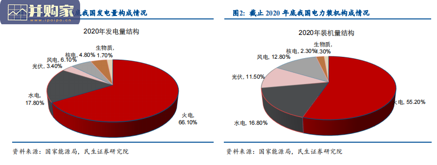 风电设备行业报告:风电平价时代(42页)-第1张图片 风电设备行业报告:风电平价时代(42页)-第1张图片