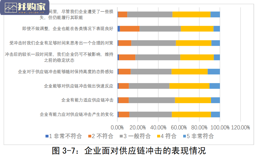 工业互联网平台赋能产业链供应链白皮书(208页)-第1张图片 工业互联网平台赋能产业链供应链白皮书(208页)-第1张图片