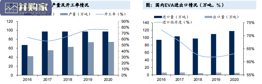 化工行业报告:光伏上游化工原材料、锂电上游化工原材料、双酚A产业链、精细化工产品(77页)-第1张图片 化工行业报告:光伏上游化工原材料、锂电上游化工原材料、双酚A产业链、精细化工产品(77页)-第1张图片