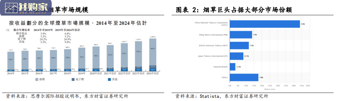 新型烟草行业报告:监管落地刻不容缓(28页)-第1张图片 新型烟草行业报告:监管落地刻不容缓(28页)-第1张图片