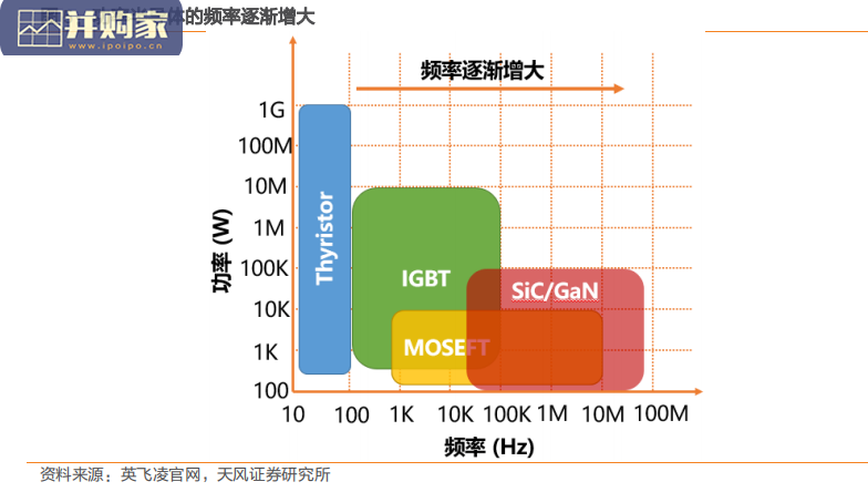 高功率密度材料行业报告:金属软磁粉芯材料、超细镍粉、电子陶瓷封装(19页)-第1张图片 高功率密度材料行业报告:金属软磁粉芯材料、超细镍粉、电子陶瓷封装(19页)-第1张图片