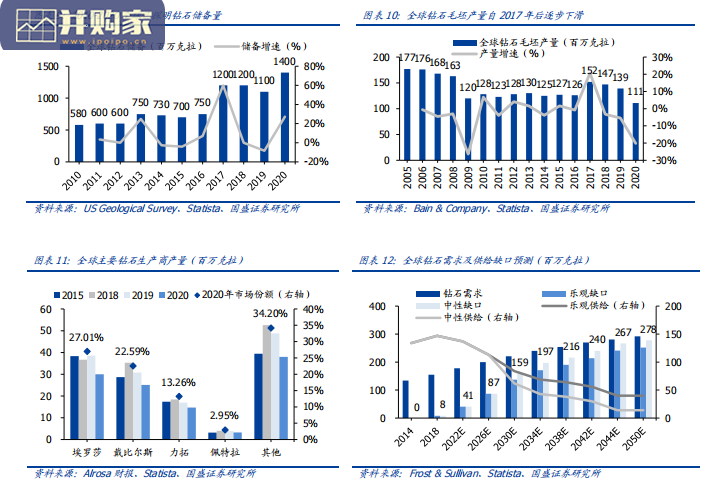 培育钻石行业报告:在新消费的浪潮中熠熠闪光(36页)-第1张图片 培育钻石行业报告:在新消费的浪潮中熠熠闪光(36页)-第1张图片