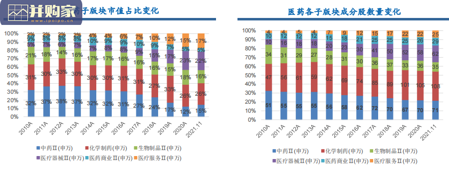 品牌中药行业报告:国药瑰宝,品牌为王(37页)-第1张图片 品牌中药行业报告:国药瑰宝,品牌为王(37页)-第1张图片