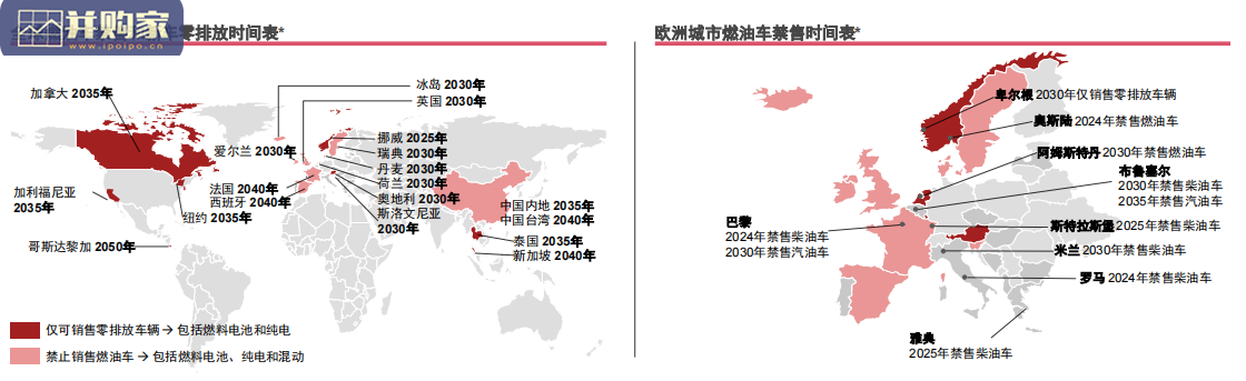 电动车2021年四季度销售评论报告(28页)-第1张图片 电动车2021年四季度销售评论报告(28页)-第1张图片
