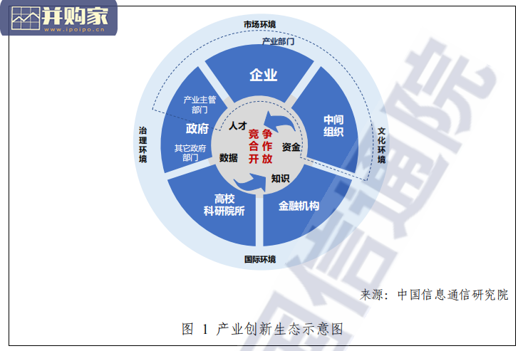 全球产业创新生态发展报告(70页)-第1张图片 全球产业创新生态发展报告(70页)-第1张图片