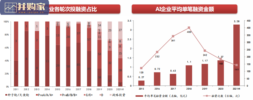 人工智能行业报告:捕捉AI企业上市潮机遇(99页)-第1张图片 人工智能行业报告:捕捉AI企业上市潮机遇(99页)-第1张图片