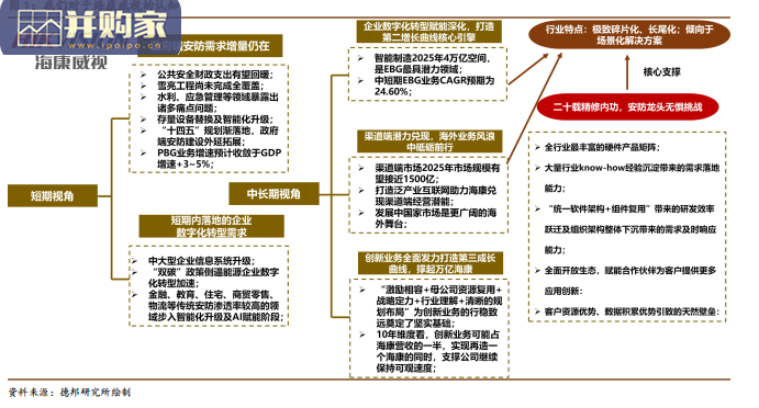 海康威视专题报告:数字赋能,安防龙头(67页)-第1张图片 海康威视专题报告:数字赋能,安防龙头(67页)-第1张图片