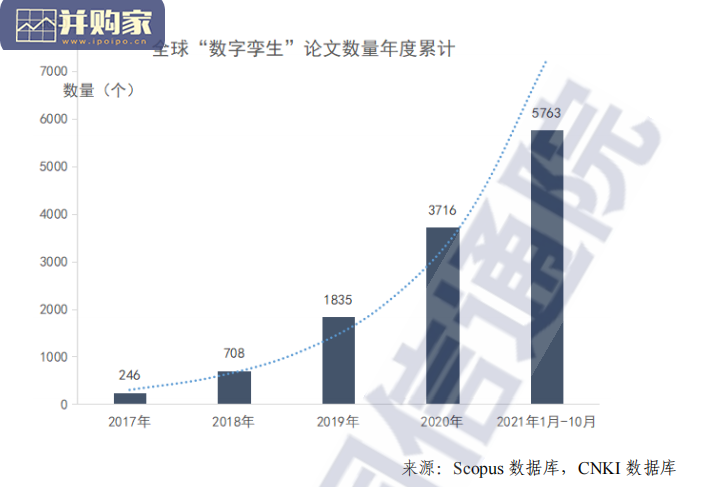 数字孪生城市白皮书(48页)-第1张图片 数字孪生城市白皮书(48页)-第1张图片