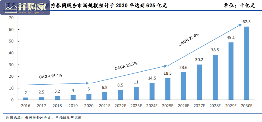 植发医疗服务行业发展现状与机构竞争壁垒研究报告(26页)-第1张图片 植发医疗服务行业发展现状与机构竞争壁垒研究报告(26页)-第1张图片
