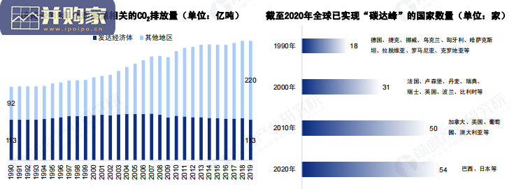 碳中和背景下的清洁能源科技创新机遇研究报告(51页)-第1张图片 碳中和背景下的清洁能源科技创新机遇研究报告(51页)-第1张图片