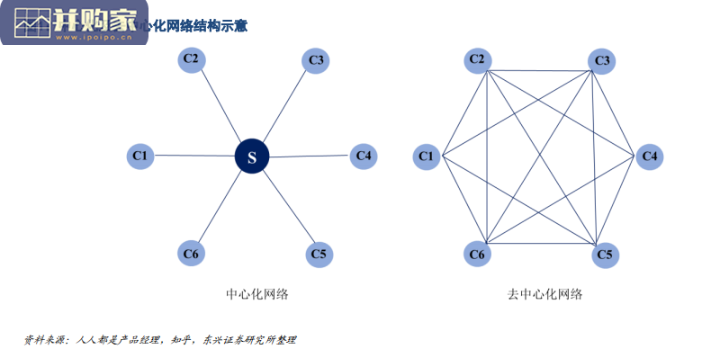 微信专题研究报告:微信的本质价值是分发(18页)-第1张图片 微信专题研究报告:微信的本质价值是分发(18页)-第1张图片