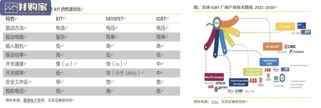 新能源的新风口报告:IGBT、4680、换电以及复合集流体拉动的投资机遇(42页)-第1张图片 新能源的新风口报告:IGBT、4680、换电以及复合集流体拉动的投资机遇(42页)-第1张图片
