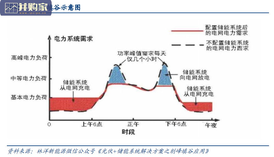 新能源运营商工具书:消纳篇(46页)-第1张图片 新能源运营商工具书:消纳篇(46页)-第1张图片