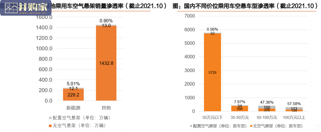 空气悬架行业报告:智能电动优质赛道(32页)-第1张图片 空气悬架行业报告:智能电动优质赛道(32页)-第1张图片