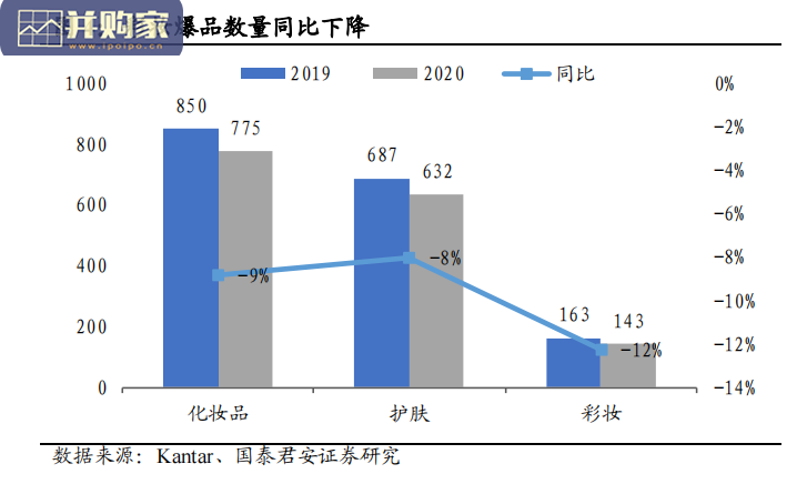专业彩妆行业报告:顺应行业升级,破局成长与盈利(20页)-第1张图片 专业彩妆行业报告:顺应行业升级,破局成长与盈利(20页)-第1张图片