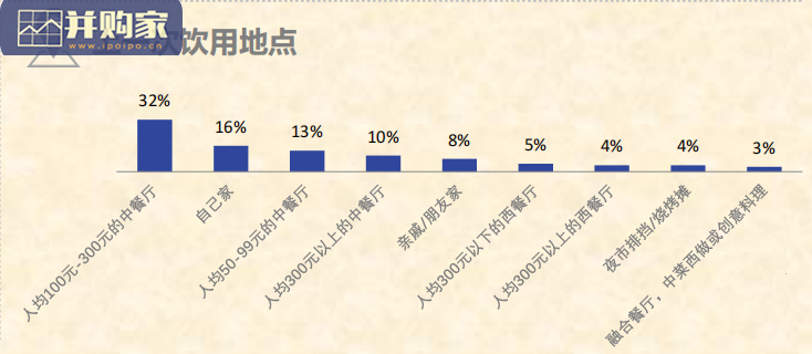 白酒消费趋势研究报告(20页)-第1张图片 白酒消费趋势研究报告(20页)-第1张图片