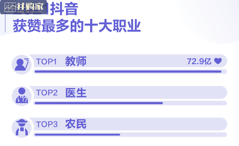 抖音2021年数据报告(28页)-第1张图片 抖音2021年数据报告(28页)-第1张图片