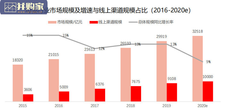 母婴行业及人群研究报告(58页)-第1张图片 母婴行业及人群研究报告(58页)-第1张图片