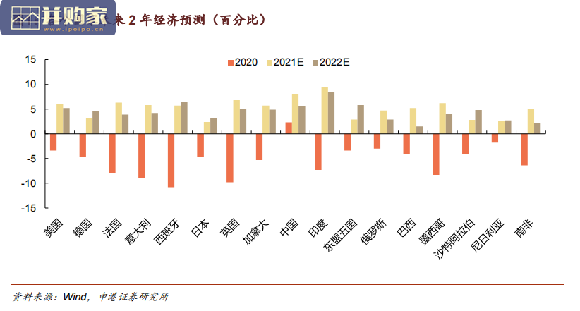 2022年核心展望报告:半导体芯片、消费电子、新能源车、军工、光伏风电、元宇宙六大科技赛道(214页)-第1张图片 2022年核心展望报告:半导体芯片、消费电子、新能源车、军工、光伏风电、元宇宙六大科技赛道(214页)-第1张图片