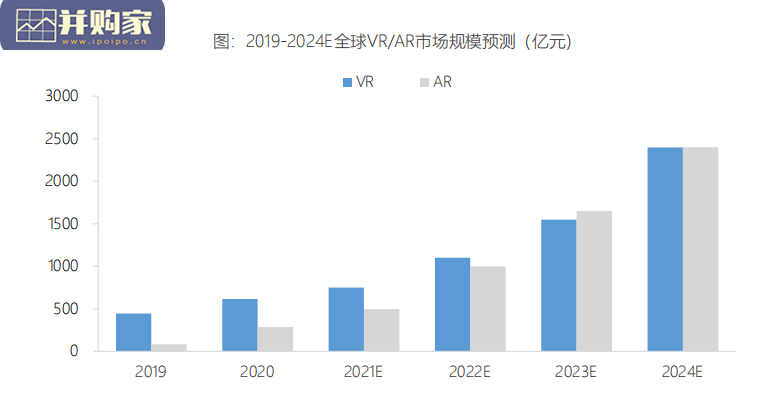 2022年元宇宙全球年度报告(202页)-第1张图片 2022年元宇宙全球年度报告(202页)-第1张图片
