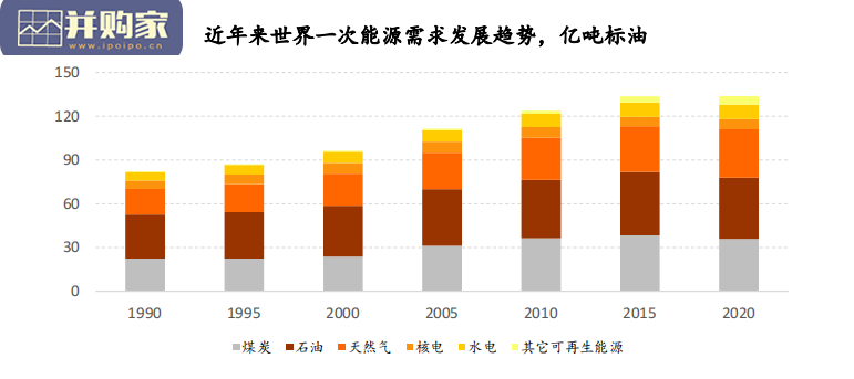2060年世界和中国能源展望报告(170页)-第1张图片 2060年世界和中国能源展望报告(170页)-第1张图片
