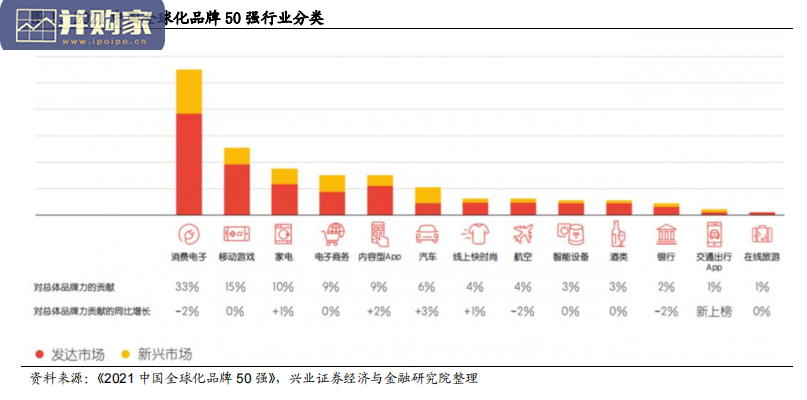 电子行业报告:国产消费电子品牌快速崛起(24页)-第1张图片 电子行业报告:国产消费电子品牌快速崛起(24页)-第1张图片