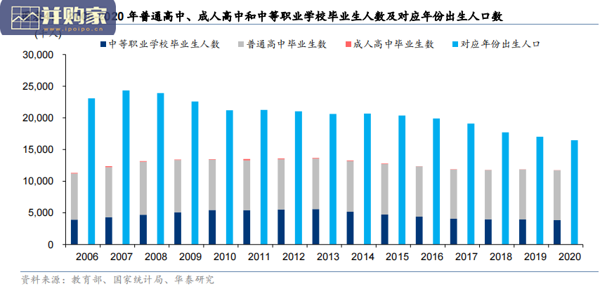高等教育行业报告:回归基本面看高等教育价值成长空间(105页)-第1张图片 高等教育行业报告:回归基本面看高等教育价值成长空间(105页)-第1张图片