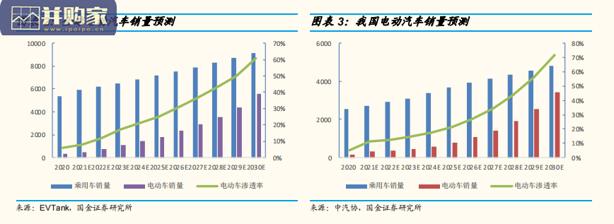 华为智能电动的布局和启示报告(24页)-第1张图片 华为智能电动的布局和启示报告(24页)-第1张图片