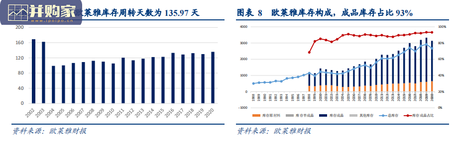 化妆品行业研究报告(27页)-第1张图片 化妆品行业研究报告(27页)-第1张图片