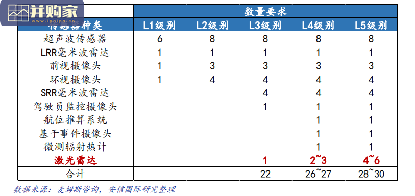 激光雷达行业报告（24页）-第1张图片