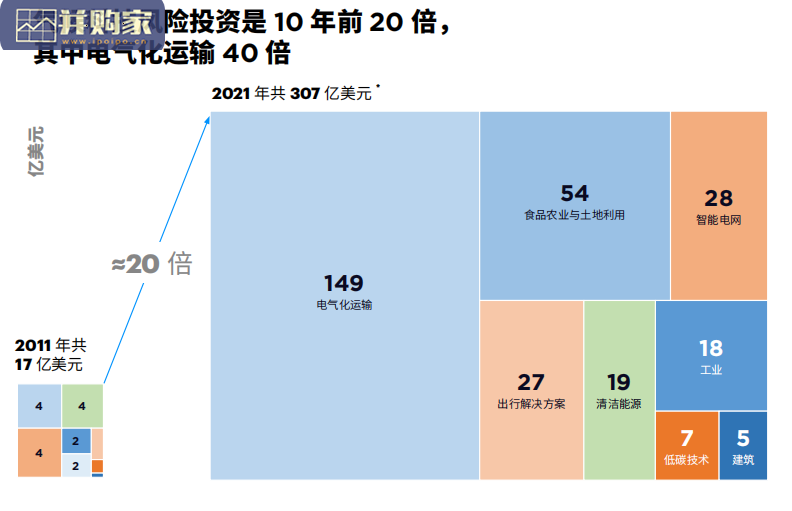 新兴技术趋势的报告:气候科技、可持续算力、自动驾驶、电池循环使用、AI 制药、超级工厂、数字钱包(70页)-第1张图片 新兴技术趋势的报告:气候科技、可持续算力、自动驾驶、电池循环使用、AI 制药、超级工厂、数字钱包(70页)-第1张图片