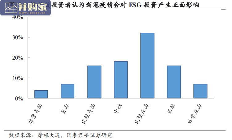 美国ESG投资市场研究报告(22页)-第1张图片 美国ESG投资市场研究报告(22页)-第1张图片