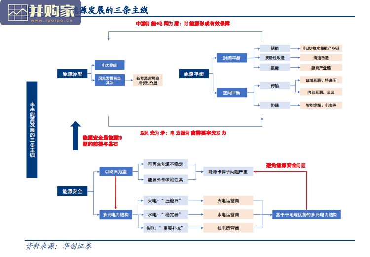 能源发展报告:转型、平衡与安全(23页)-第1张图片 能源发展报告:转型、平衡与安全(23页)-第1张图片