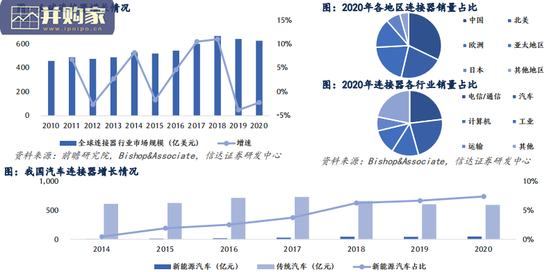 汽车连接器行业报告(58页)-第1张图片 汽车连接器行业报告(58页)-第1张图片