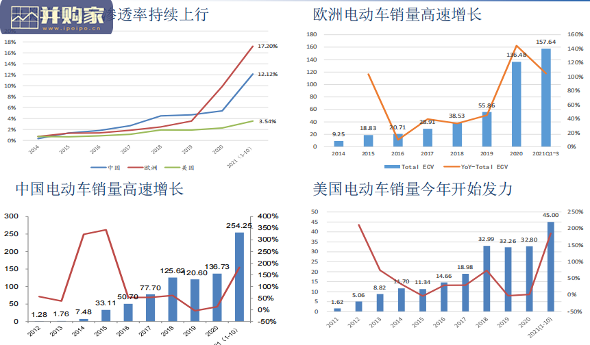 汽车行业研究方法培训框架(38页)-第1张图片 汽车行业研究方法培训框架(38页)-第1张图片