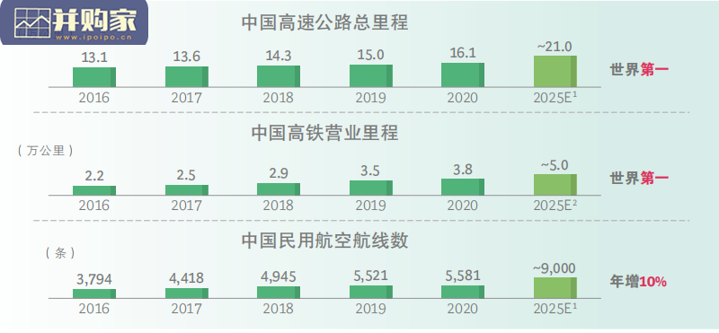 全新视角租车行业发展趋势报告(32页)-第1张图片 全新视角租车行业发展趋势报告(32页)-第1张图片